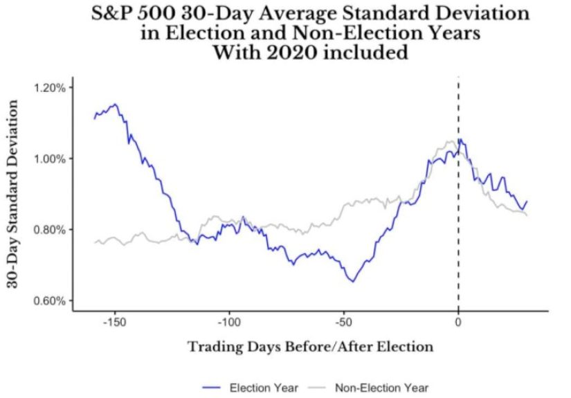 Animal Spirits: Trading the Election - A Wealth of Common Sense