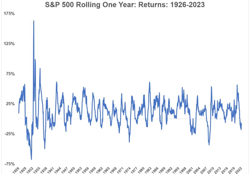 The Good & Bad of Investing in the Stock Market - A Wealth of Common Sense