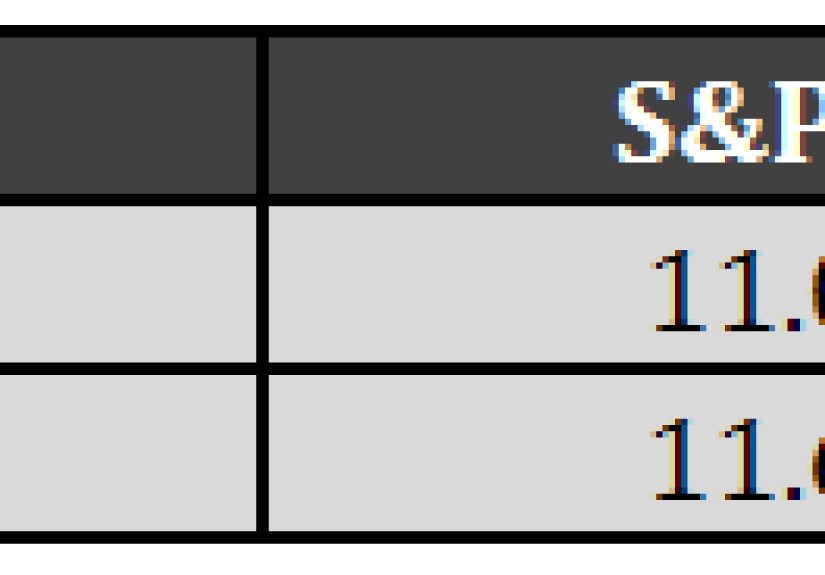 The Real Risk to a 60/40 Portfolio - A Wealth of Common Sense