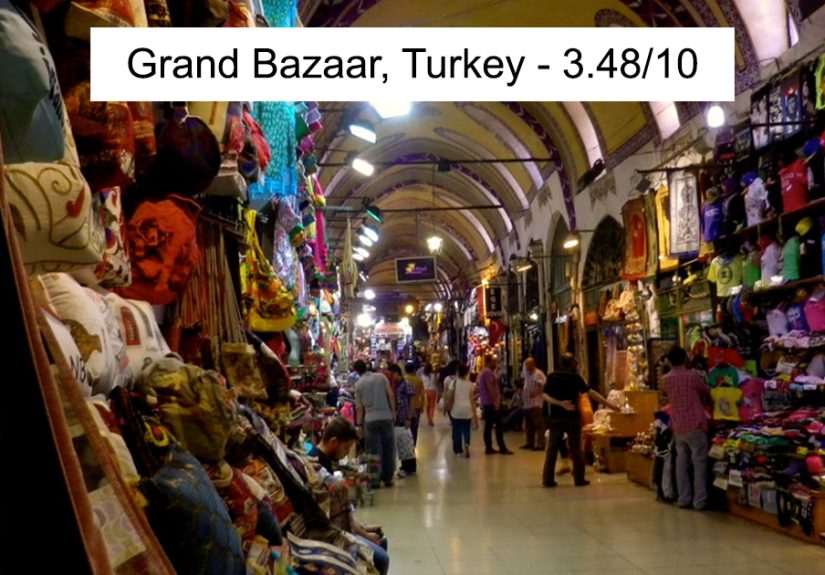 15 Of The Worst Tourist Attractions Across The World, According To People’s Votes