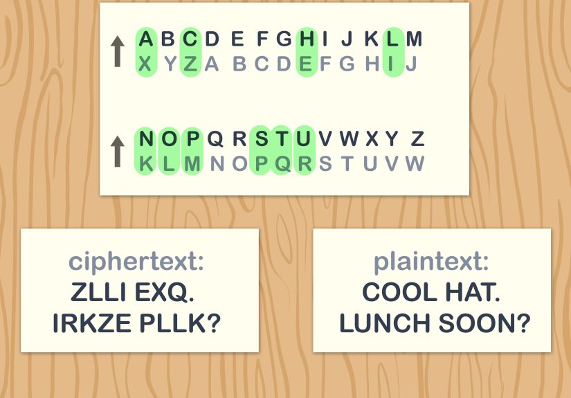 How to Create Substitution Ciphers: 9 Steps