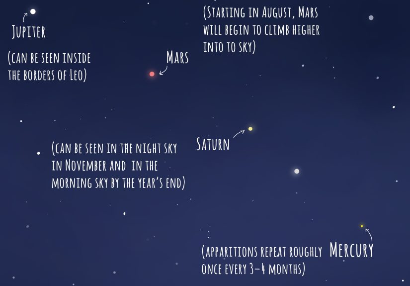 How to Find Planets In The Night Sky: 9 Steps