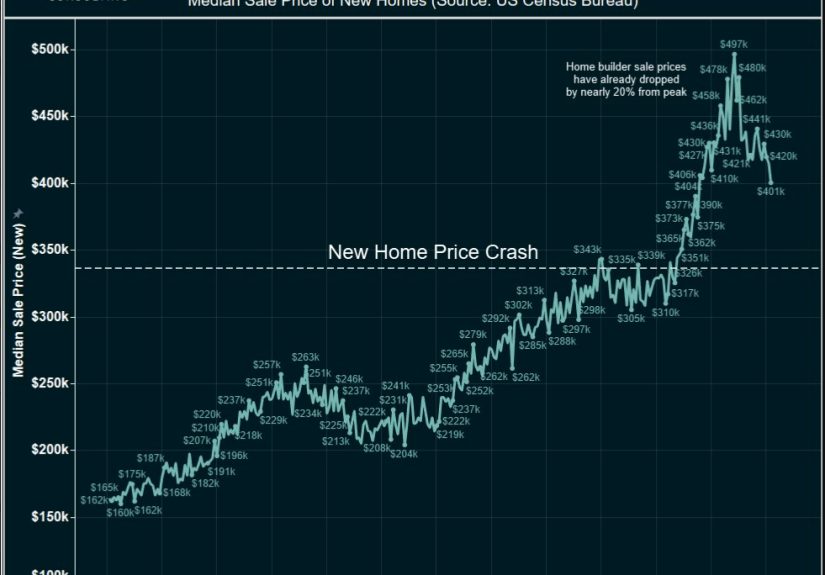 How to Lie With Charts
