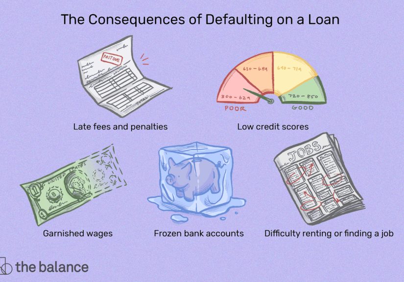 What Happens When You Default on a Loan?
