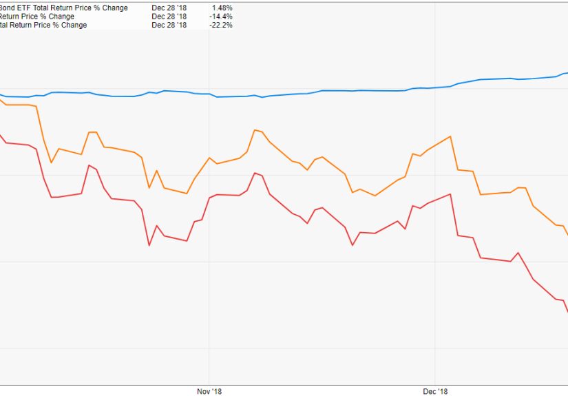 5 Thoughts on the Market Downturn - A Wealth of Common Sense