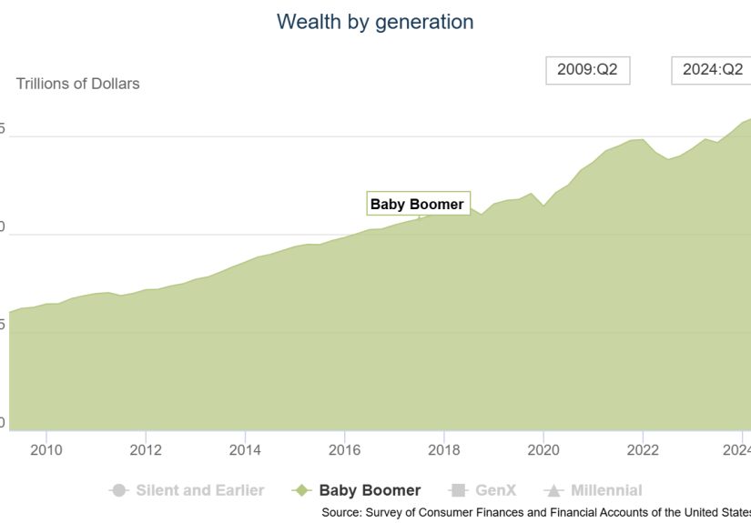 Do We Have Enough Financial Advisors to Handle $80 Trillion?