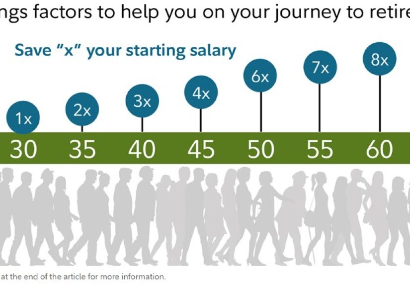 How Much Should You Have Saved in Your 30s?