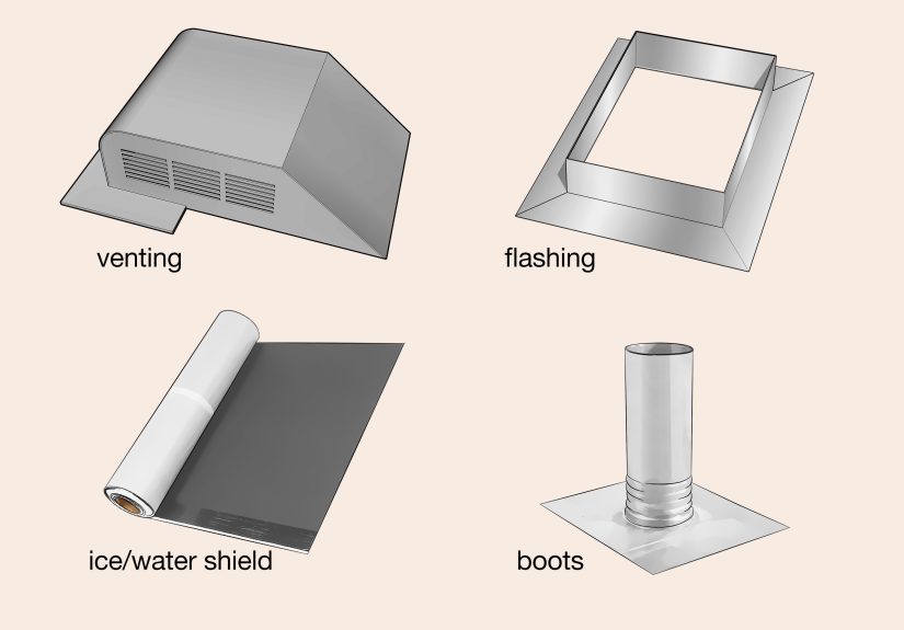 How to Estimate Roofing Materials: 11 Steps