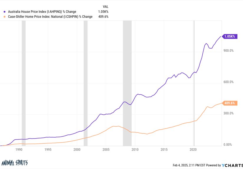 The U.S. Housing Market vs. The Australian Housing Market