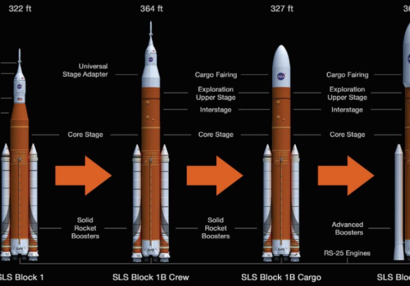 All You Need to Know NASA's Mammoth SLS Rocket in Less Than 3 Minutes