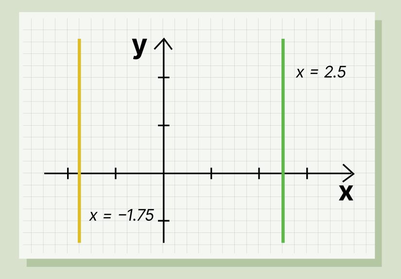 How to Find the Slope of a Line: Easy Guide with Examples