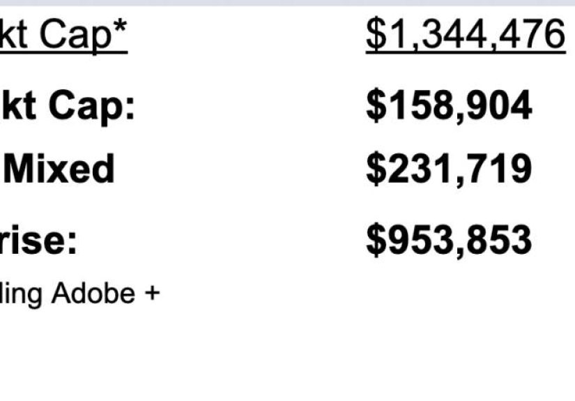 Only 11% of Public SaaS Companies Sell Just to SMBs