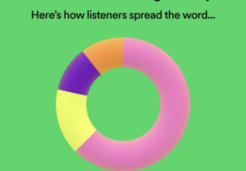 The Official SaaStr Podcast in the Top 1% Most Downloaded and Shared